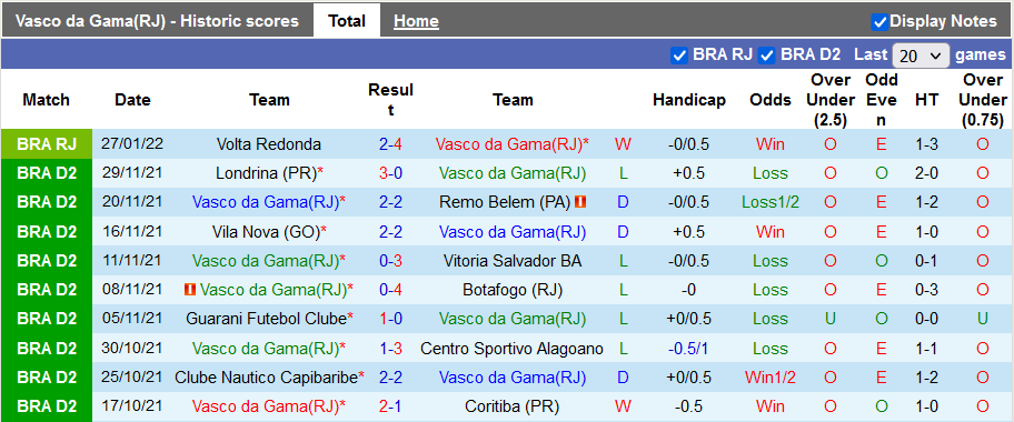 Nhận định, soi kèo Vasco da Gama vs Boavista, 7h ngày 30/1 - Ảnh 1