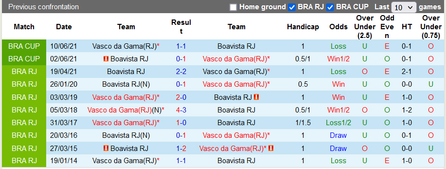 Nhận định, soi kèo Vasco da Gama vs Boavista, 7h ngày 30/1 - Ảnh 3