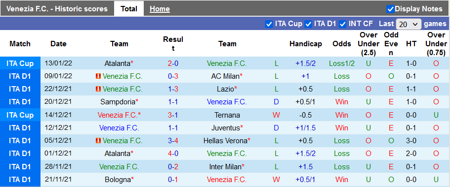 Nhận định, soi kèo Venezia vs Empoli, 21h00 ngày 16/1 - Ảnh 1