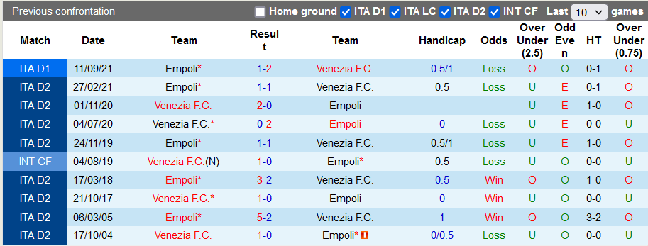 Nhận định, soi kèo Venezia vs Empoli, 21h00 ngày 16/1 - Ảnh 3