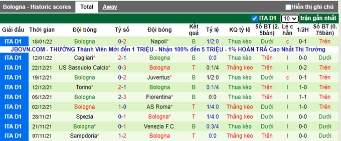 Nhận định, soi kèo Verona vs Bologna, 2h45 ngày 22/1 - Ảnh 2