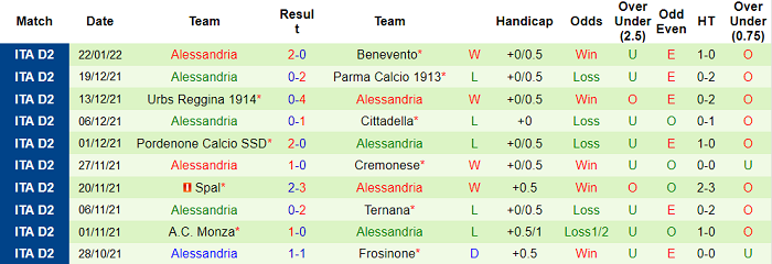 Nhận định, soi kèo Vicenza vs Alessandria, 20h30 ngày 30/1 - Ảnh 2