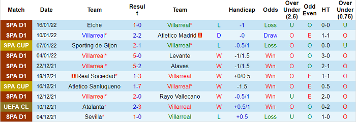 Nhận định, soi kèo Villarreal vs Mallorca, 22h15 ngày 22/1 - Ảnh 1