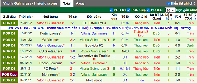 Nhận định, soi kèo Vizela vs Guimaraes, 22h30 ngày 30/1 - Ảnh 2