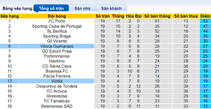 Nhận định, soi kèo Vizela vs Guimaraes, 22h30 ngày 30/1 - Ảnh 4