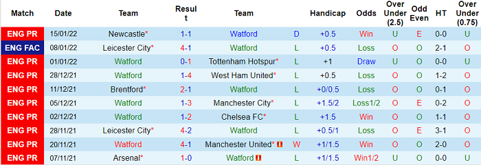 Nhận định, soi kèo Watford vs Norwich, 3h ngày 22/1 - Ảnh 1