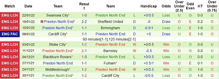 Nhận định, soi kèo West Brom vs Preston, 3h ngày 27/1 - Ảnh 2