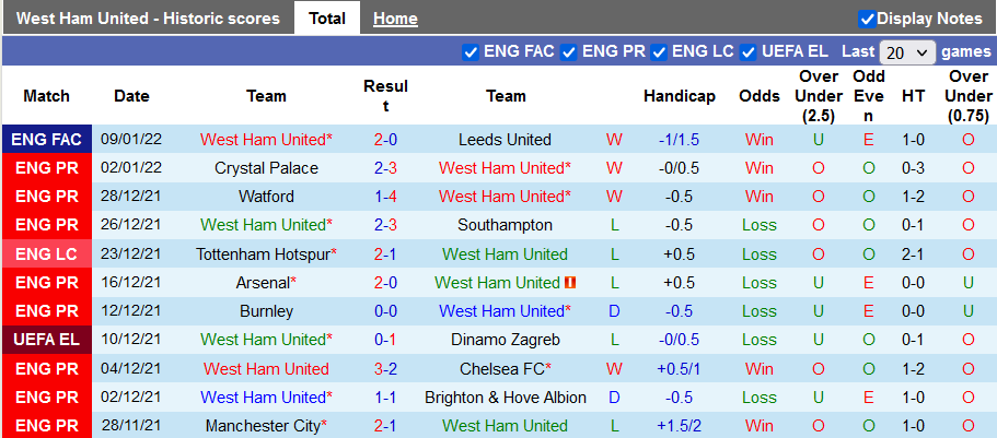 Nhận định, soi kèo West Ham vs Norwich, 2h45 ngày 13/1 - Ảnh 1