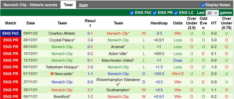 Nhận định, soi kèo West Ham vs Norwich, 2h45 ngày 13/1 - Ảnh 2