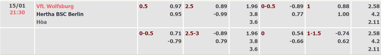 Nhận định, soi kèo Wolfsburg vs Hertha Berlin, 21h30 ngày 15/01 - Ảnh 1
