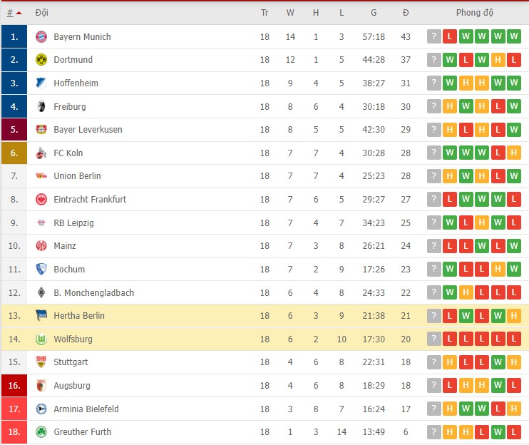 Nhận định, soi kèo Wolfsburg vs Hertha Berlin, 21h30 ngày 15/01 - Ảnh 3