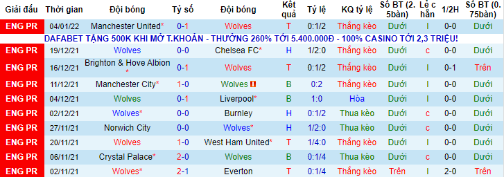 Nhận định, soi kèo Wolves vs Sheffield United, 21h ngày 9/1 - Ảnh 1