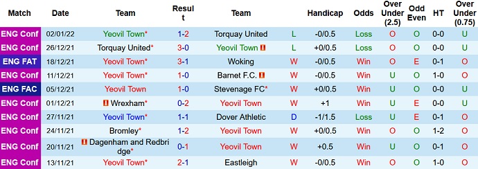 Nhận định, soi kèo Yeovil Town vs Bournemouth, 0h45 ngày 9/1 - Ảnh 2