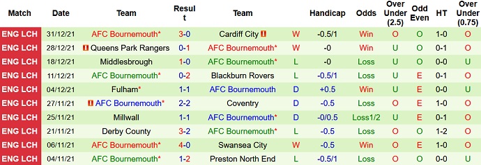 Nhận định, soi kèo Yeovil Town vs Bournemouth, 0h45 ngày 9/1 - Ảnh 4