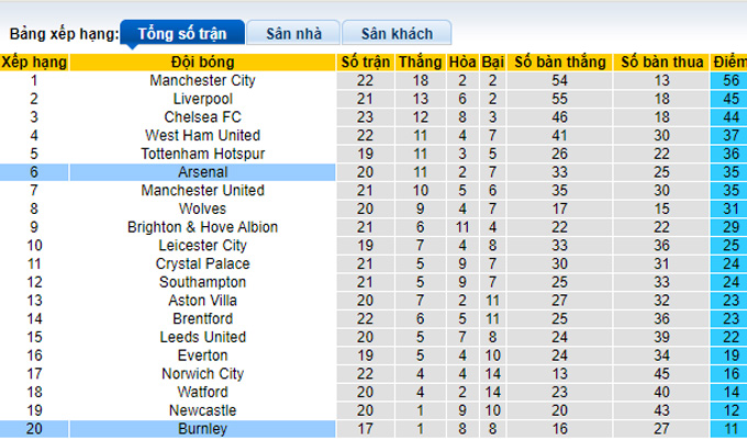 Phân tích kèo hiệp 1 Arsenal vs Burnley, 21h00 ngày 23/1 - Ảnh 4