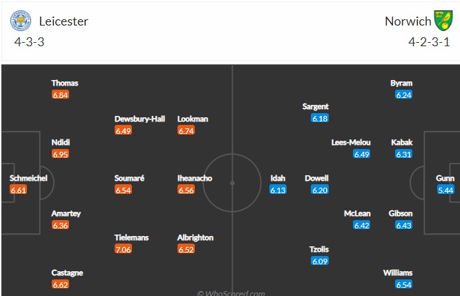 Phân tích kèo hiệp 1 Leicester vs Norwich, 22h ngày 1/1 - Ảnh 4