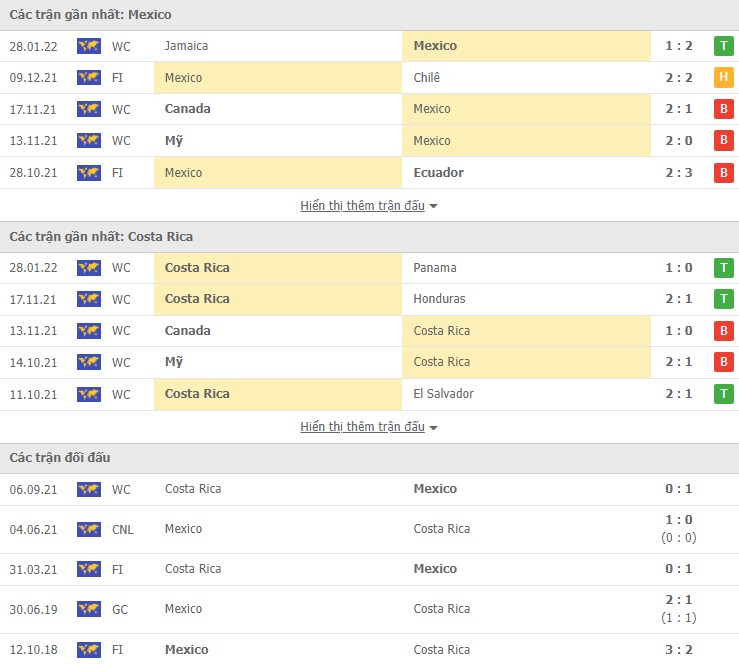 Phân tích kèo hiệp 1 Mexico vs Costa Rica, 06h00 ngày 31/01 - Ảnh 1