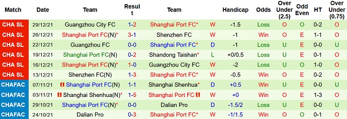 Phân tích kèo hiệp 1 Shandong Taishan vs Shanghai Port, 14h30 ngày 1/1 - Ảnh 5