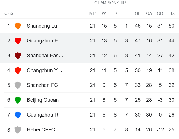 Phân tích kèo hiệp 1 Shanghai Port vs Guangzhou FC, 14h30 ngày 4/1 - Ảnh 4