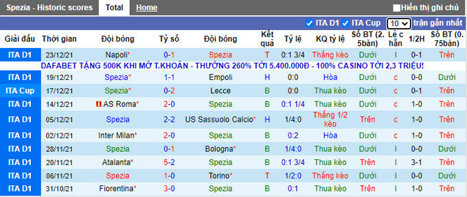 Phân tích kèo hiệp 1 Spezia vs Verona, 20h30 ngày 6/1 - Ảnh 1