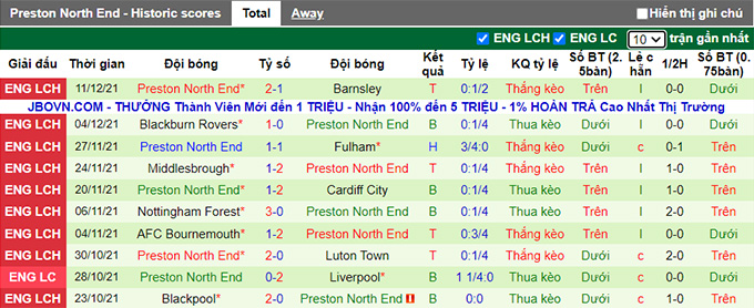 Phân tích kèo hiệp 1 Stoke vs Preston, 22h00 ngày 3/1 - Ảnh 2