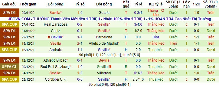 Rùa tiên tri dự đoán Valencia vs Sevilla, 3h30 ngày 20/1 - Ảnh 3