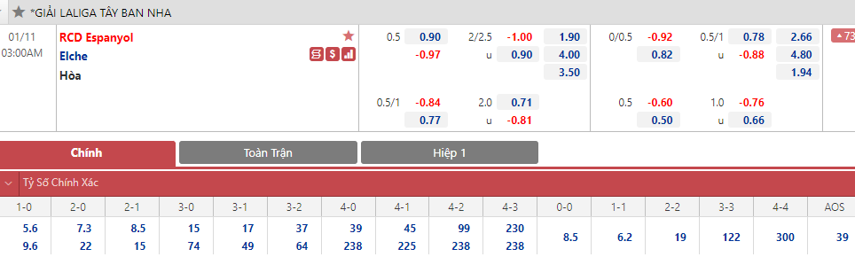 Soi bảng dự đoán tỷ số chính xác Espanyol vs Elche, 3h ngày 11/1 - Ảnh 1