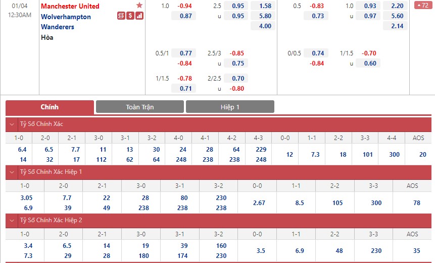 Soi bảng dự đoán tỷ số chính xác MU vs Wolves, 0h30 ngày 4/1 - Ảnh 1