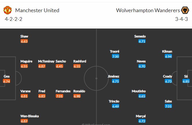 Soi bảng dự đoán tỷ số chính xác MU vs Wolves, 0h30 ngày 4/1 - Ảnh 5