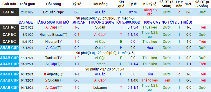 Soi kèo chẵn/ lẻ Ai Cập vs Morocco, 22h ngày 30/1 - Ảnh 1