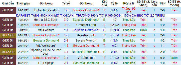 Soi kèo chẵn/ lẻ Dortmund vs Freiburg, 2h30 ngày 15/1 - Ảnh 1