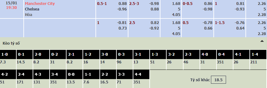 Soi kèo chẵn/ lẻ Lazio vs Udinese, 23h30 ngày 18/1 - Ảnh 1