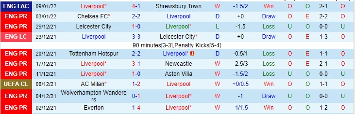 Soi kèo chẵn/ lẻ Liverpool vs Brentford, 21h ngày 16/1 - Ảnh 2