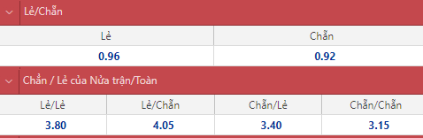 Soi kèo chẵn/ lẻ Soi kèo chẵn/ lẻ Việt Nam vs Trung Quốc, 19h ngày 1/2 - Ảnh 1