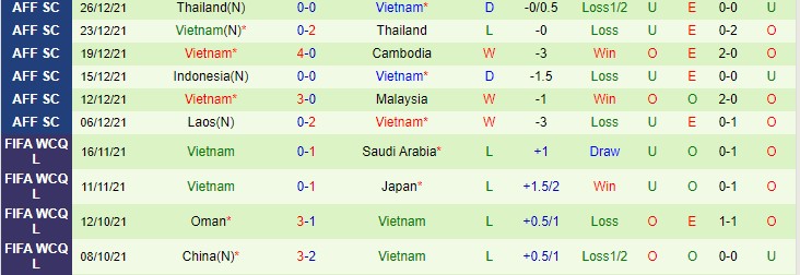 Soi kèo chẵn/ lẻ Úc vs Việt Nam, 16h10 ngày 27/1 - Ảnh 3