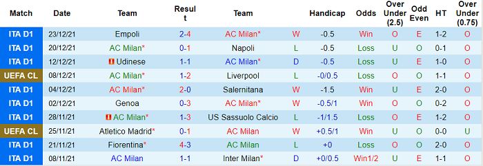 Soi kèo phạt góc AC Milan vs AS Roma, 0h30 ngày 7/1 - Ảnh 1