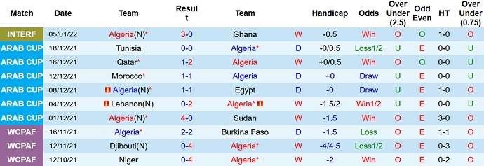 Soi kèo phạt góc Algeria vs Sierra Leone, 20h00 ngày 11/1 - Ảnh 2