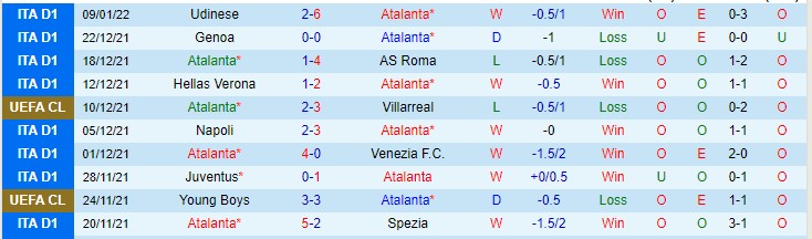 Soi kèo phạt góc Atalanta vs Venezia, 23h30 ngày 12/1 - Ảnh 1