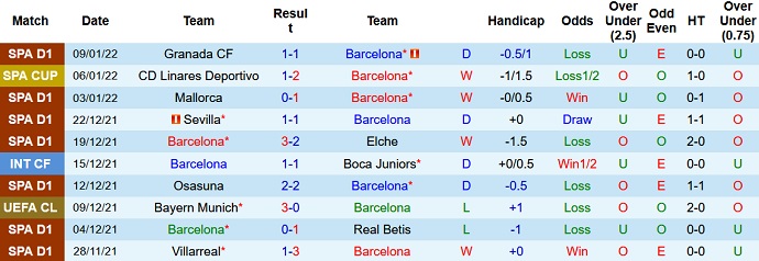 Soi kèo phạt góc Barcelona vs Real Madrid, 2h00 ngày 13/1 - Ảnh 1