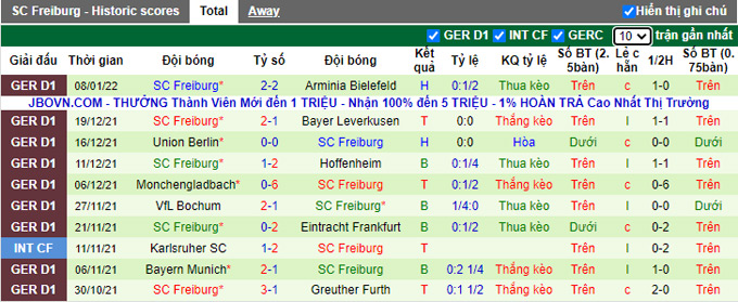 Soi kèo phạt góc Dortmund vs Freiburg, 2h30 ngày 15/1 - Ảnh 2