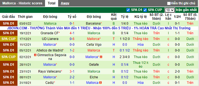 Soi kèo phạt góc Eibar vs Mallorca, 22h00 ngày 5/1 - Ảnh 2