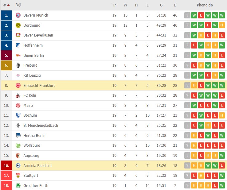 Soi kèo phạt góc Eintracht Frankfurt vs Arminia Bielefeld, 02h30 ngày 22/01 - Ảnh 4