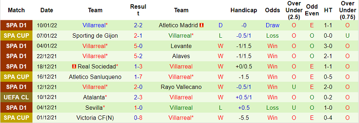 Soi kèo phạt góc Elche vs Villarreal, 20h ngày 16/1 - Ảnh 2