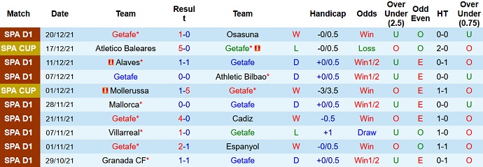 Soi kèo phạt góc Getafe vs Real Madrid, 20h00 ngày 2/1 - Ảnh 3