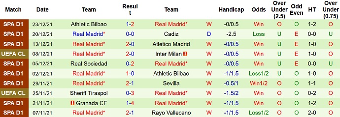 Soi kèo phạt góc Getafe vs Real Madrid, 20h00 ngày 2/1 - Ảnh 5