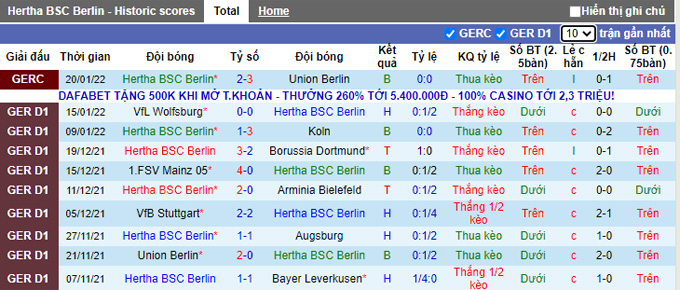Soi kèo phạt góc Hertha Berlin vs Bayern Munich, 23h30 ngày 23/1 - Ảnh 1