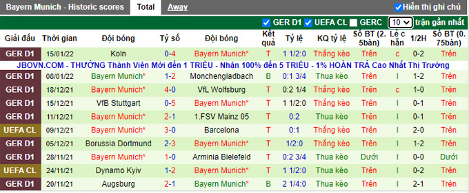 Soi kèo phạt góc Hertha Berlin vs Bayern Munich, 23h30 ngày 23/1 - Ảnh 2