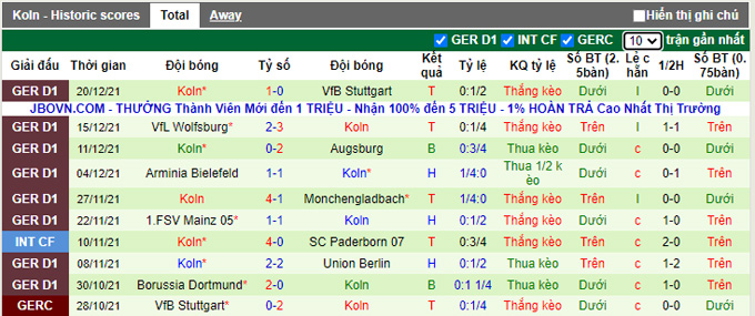 Soi kèo phạt góc Hertha Berlin vs Cologne, 21h30 ngày 9/1 - Ảnh 2