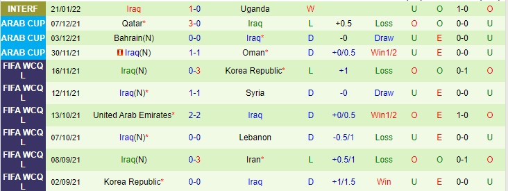 Soi kèo phạt góc Iran vs Iraq, 21h30 ngày 27/1 - Ảnh 2