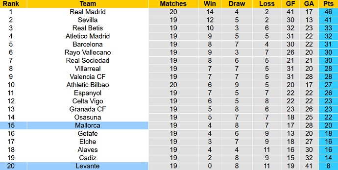 Soi kèo phạt góc Levante vs Mallorca, 20h00 ngày 8/1 - Ảnh 1